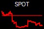 SPOT